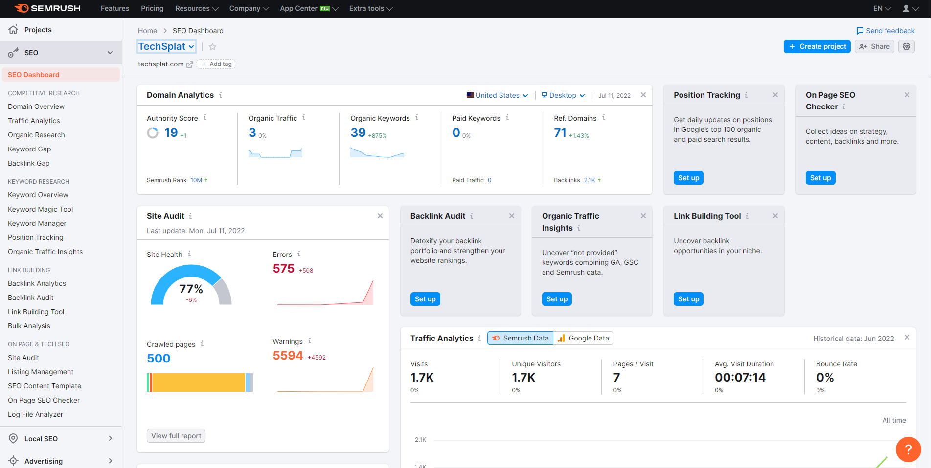 SEMrush Site Audit