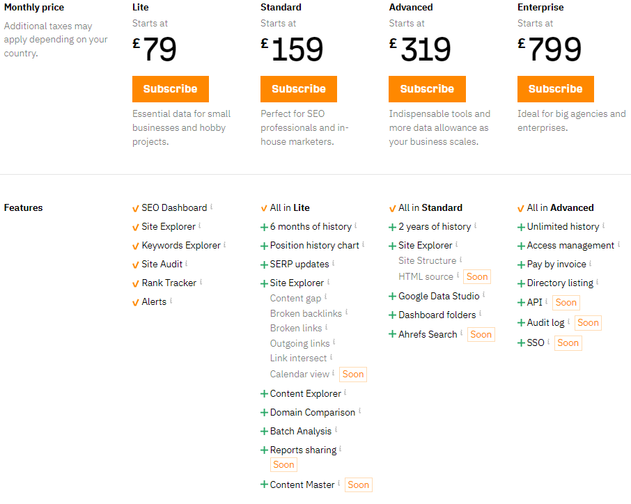 Ahrefs Pricing