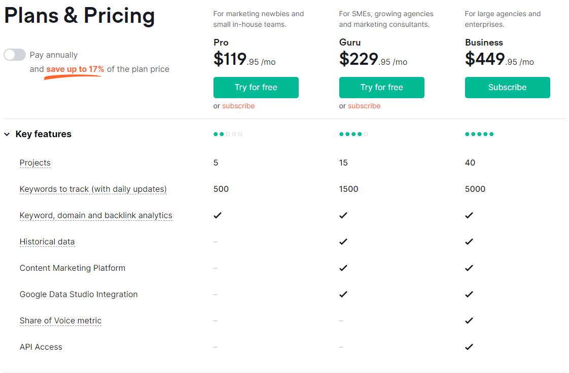 SEMrush Pricing