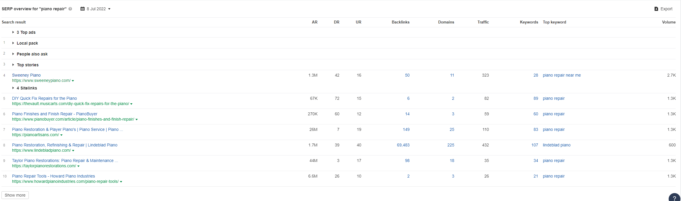 Ahrefs Current Keyword Ranking