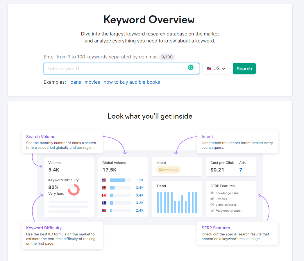 SEMrush keyword research