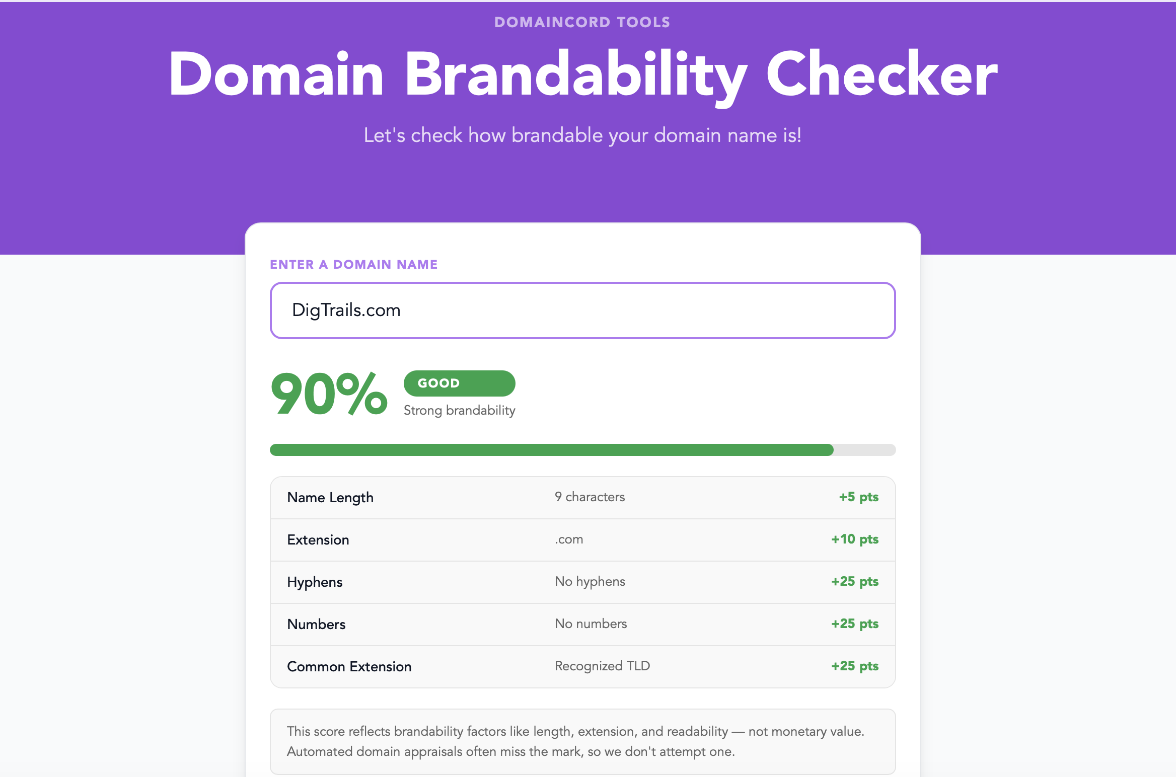 Domaincord Brandability Checker result for DigTrails.com